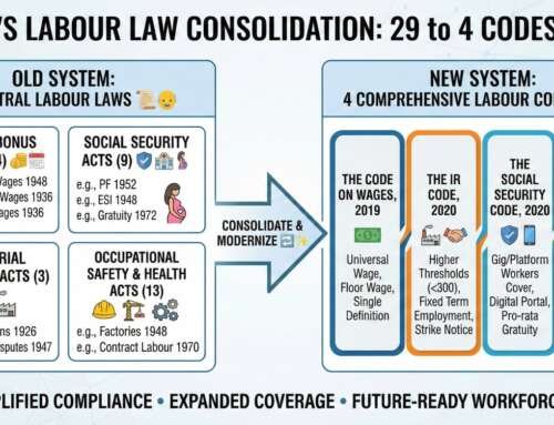4 Comprehensive Labour Codes