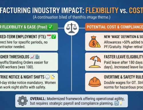 Impact on Manufacturing – Flexibility vs. Cost